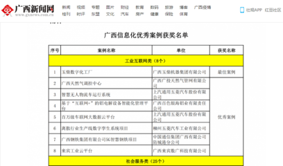 5G智慧鋼鐵項(xiàng)目榮膺“廣西信息化優(yōu)秀案例獎” 工業(yè)互聯(lián)網(wǎng)時(shí)代的新標(biāo)桿